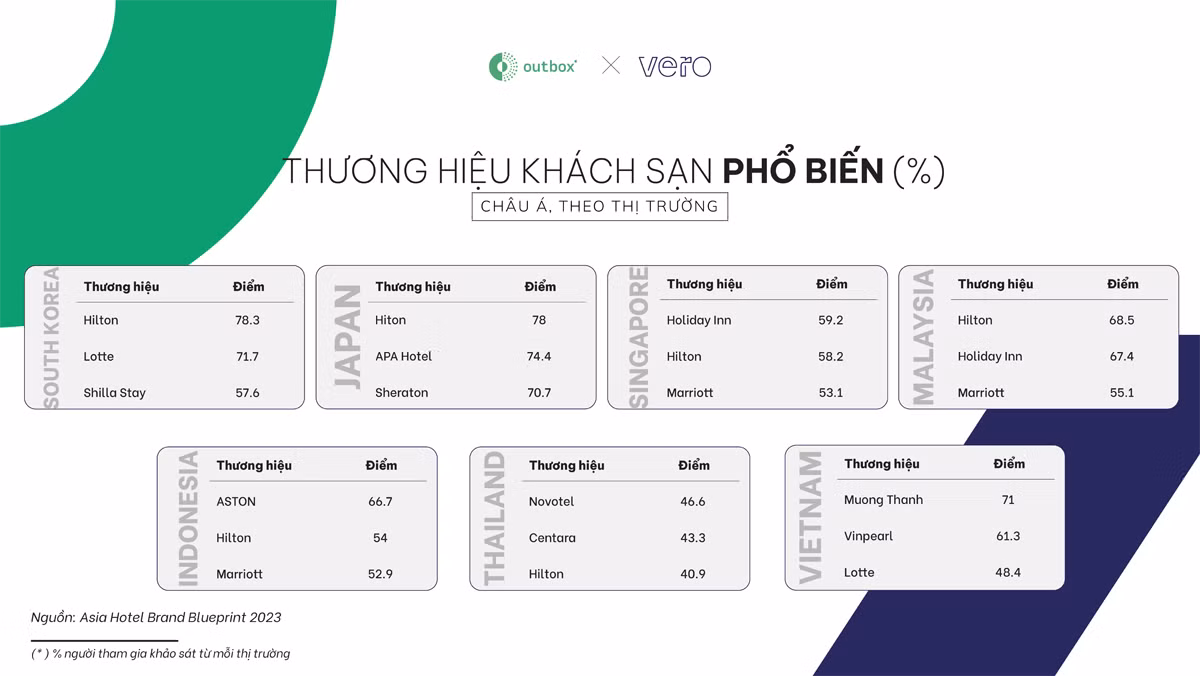 (Đồ họa: Outbox) (Đồ họa: Outbox)