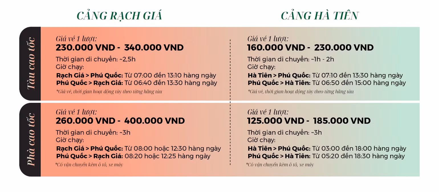 Bảng giá tàu và phà đi từ cảng Rạch Giá và cảng Hà Tiên. Bảng giá tàu và phà đi từ cảng Rạch Giá và cảng Hà Tiên.