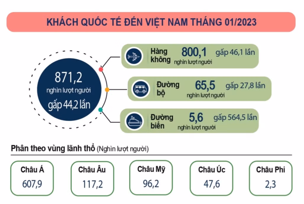 (Nguồn: Tổng cục Thống kê)