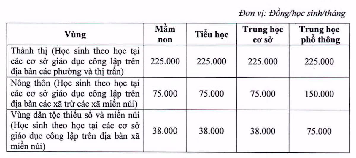 Mức thu học phí theo hình thức học trực tuyến năm học 2023-2024