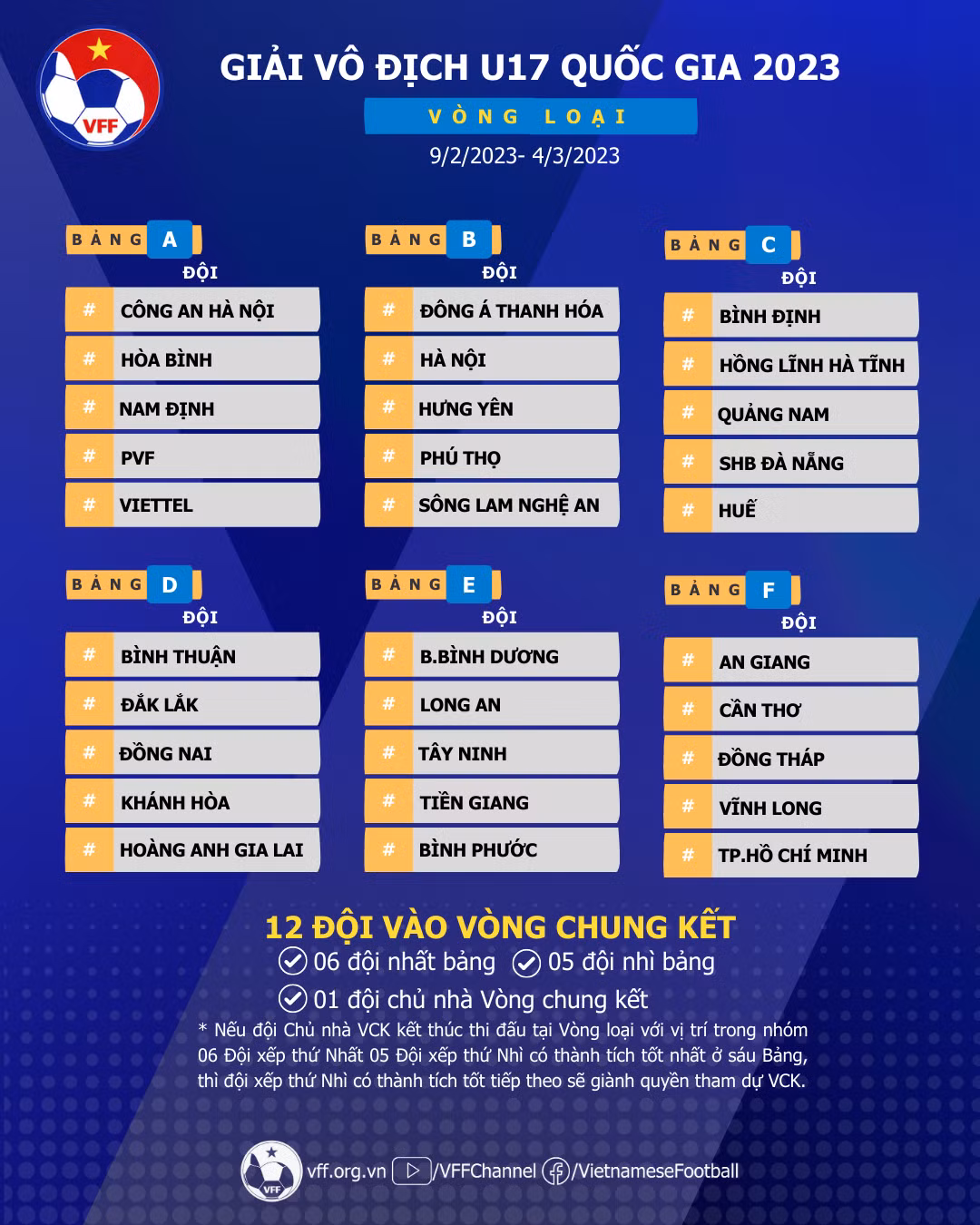 Chia bảng cho 30 đội bóng tham dự Giải vô địch U17 quốc gia 2023. Chia bảng cho 30 đội bóng tham dự Giải vô địch U17 quốc gia 2023.