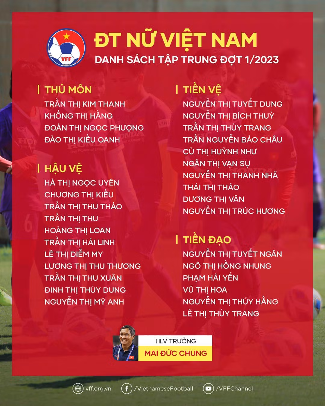 Danh sách tập trung đội tuyển nữ Việt Nam. (Ảnh: VFF) Danh sách tập trung đội tuyển nữ Việt Nam. (Ảnh: VFF)