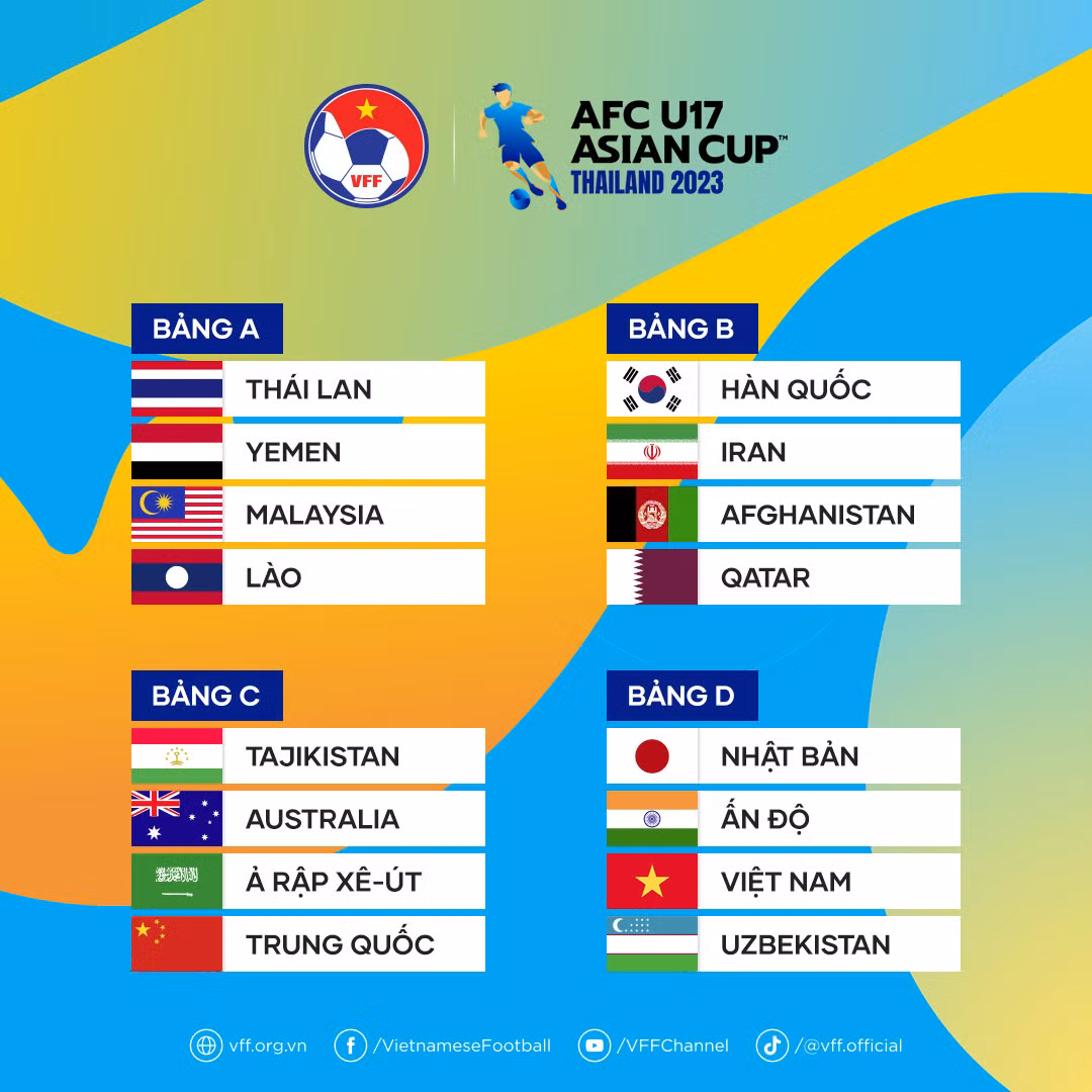 Vòng chung kết U17 châu Á 2023 được chia làm 4 bảng đấu. (Ảnh: VFF) Vòng chung kết U17 châu Á 2023 được chia làm 4 bảng đấu. (Ảnh: VFF)