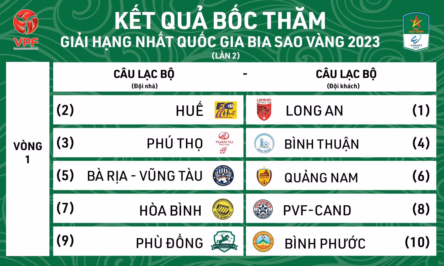 Kết quả bốc thăm Giải Hạng nhất quốc gia 2023.