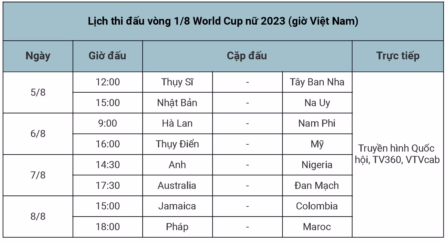 Lịch thi đấu vòng 1/8 World Cup nữ 2023 theo giờ Việt Nam.