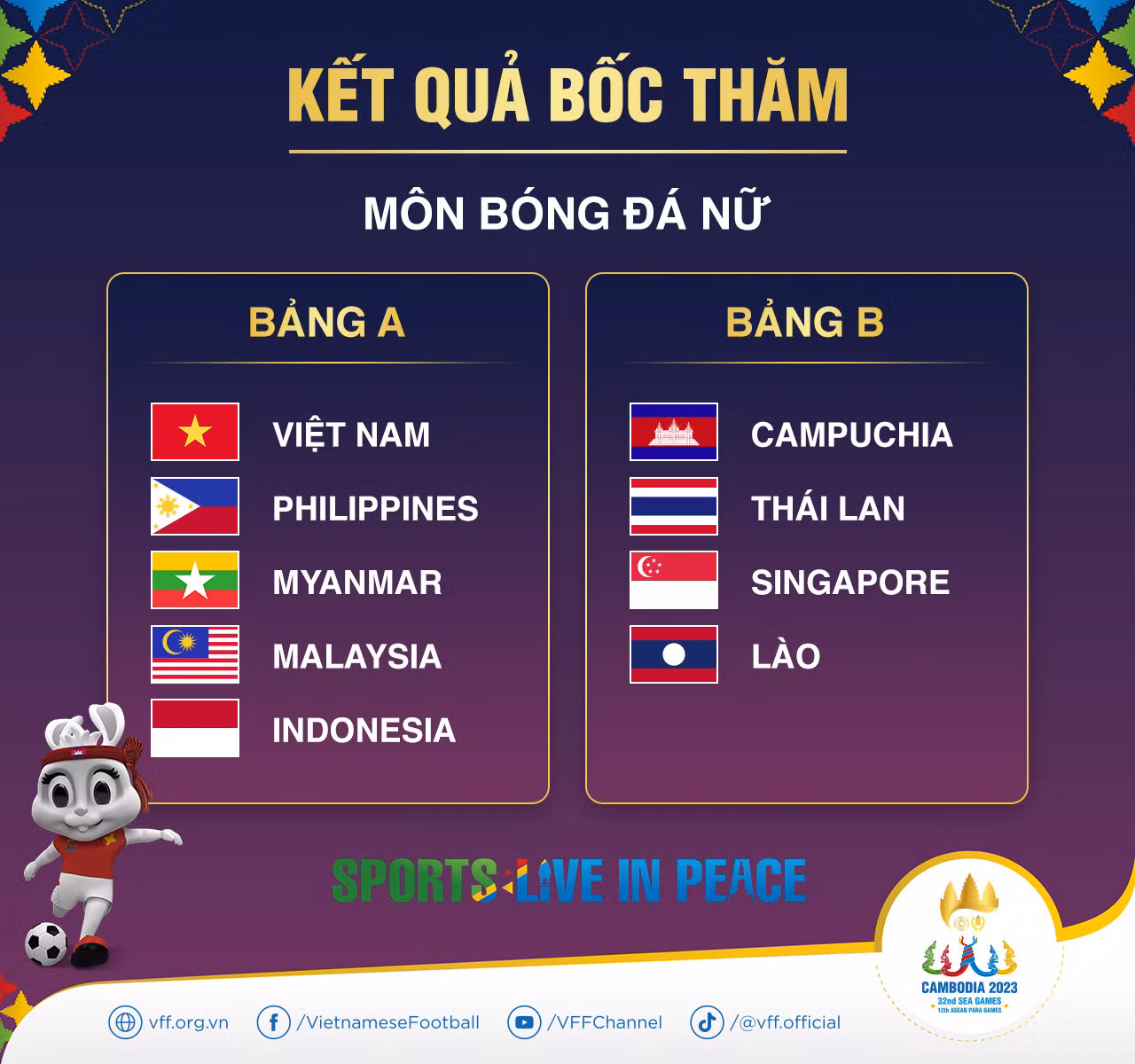 Kết quả bốc thăm môn bóng đá nữ SEA Games 32. (Ảnh: VFF) Kết quả bốc thăm môn bóng đá nữ SEA Games 32. (Ảnh: VFF)
