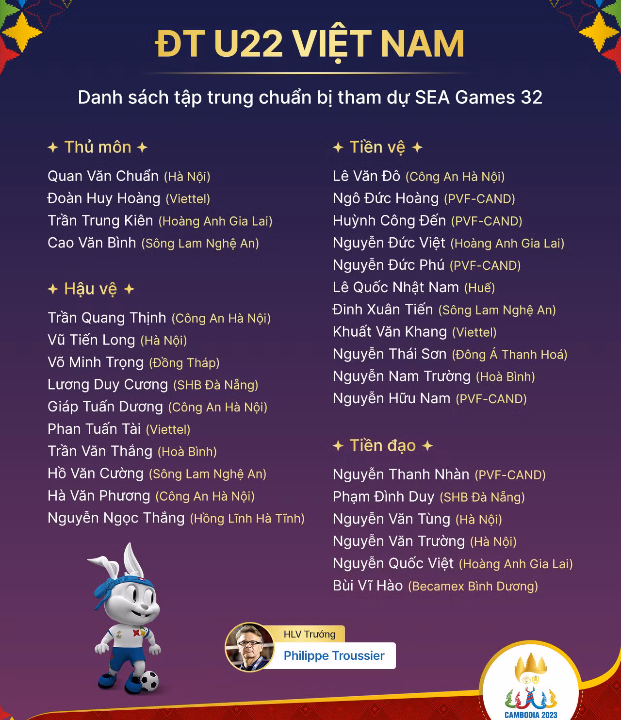 31 cầu thủ U22 Việt Nam được triệu tập chuẩn bị SEA Games 32. (Nguồn: VFF) 31 cầu thủ U22 Việt Nam được triệu tập chuẩn bị SEA Games 32. (Nguồn: VFF)