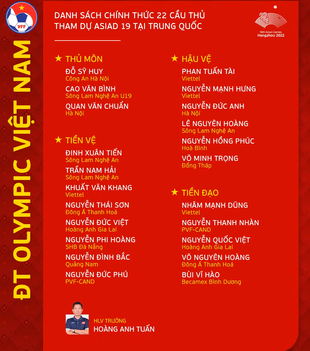 Danh sách chính thức 22 cầu thủ đội tuyển Olympic Việt Nam tham dự ASIAD 19. (Nguồn: VFF)