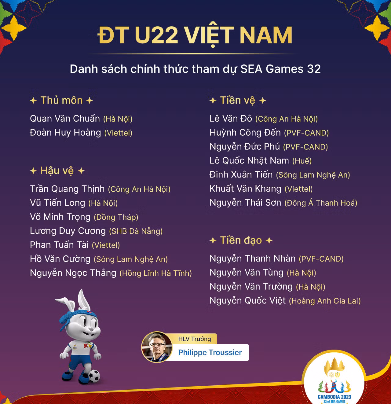 Danh sách chính thức của U22 Việt Nam tham dự SEA Games 32. (Ảnh: VFF) Danh sách chính thức của U22 Việt Nam tham dự SEA Games 32. (Ảnh: VFF)