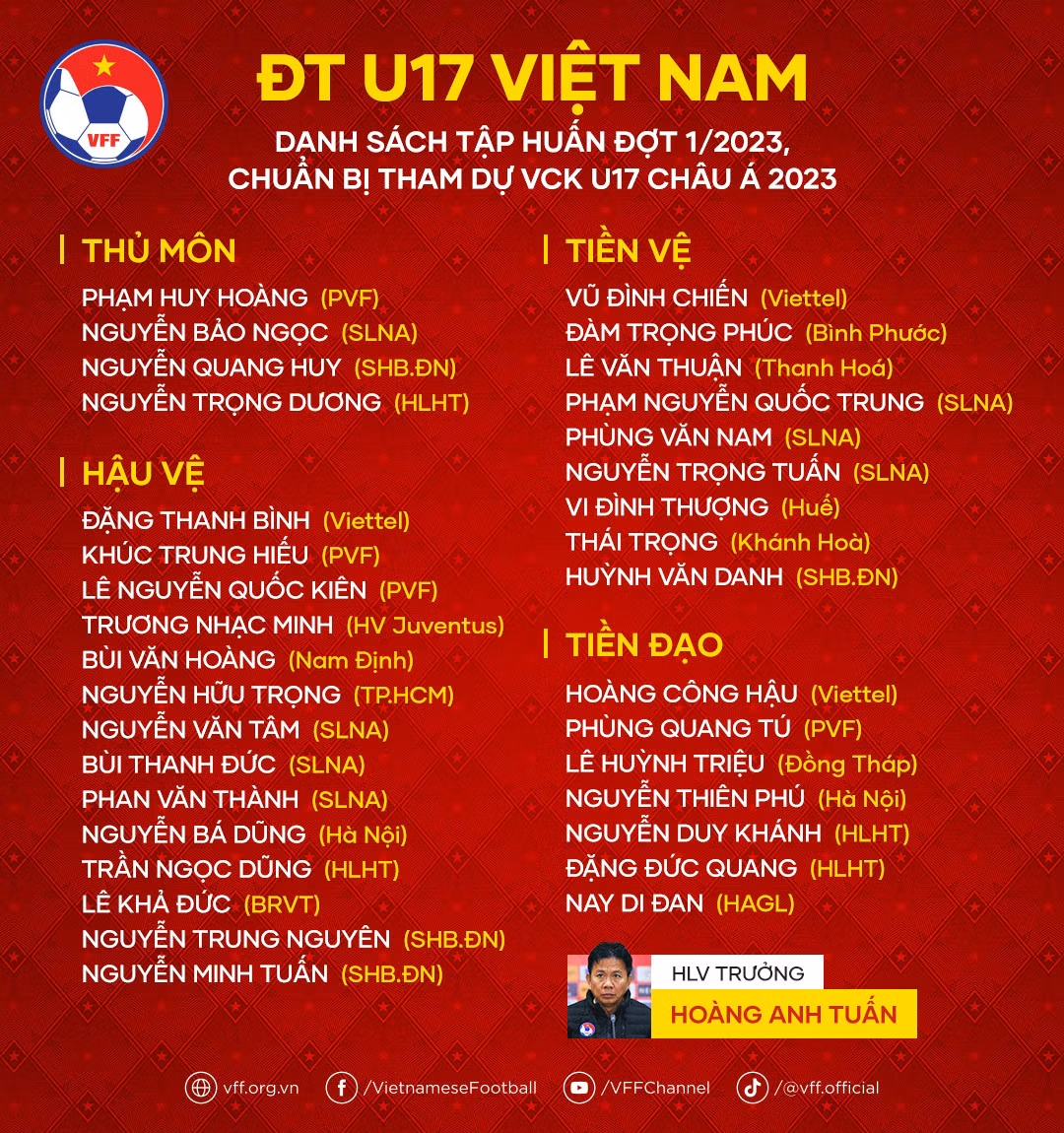34 cầu thủ U17 Việt Nam tham dự Vòng chung kết U17 châu Á 2023. (Ảnh: VFF)