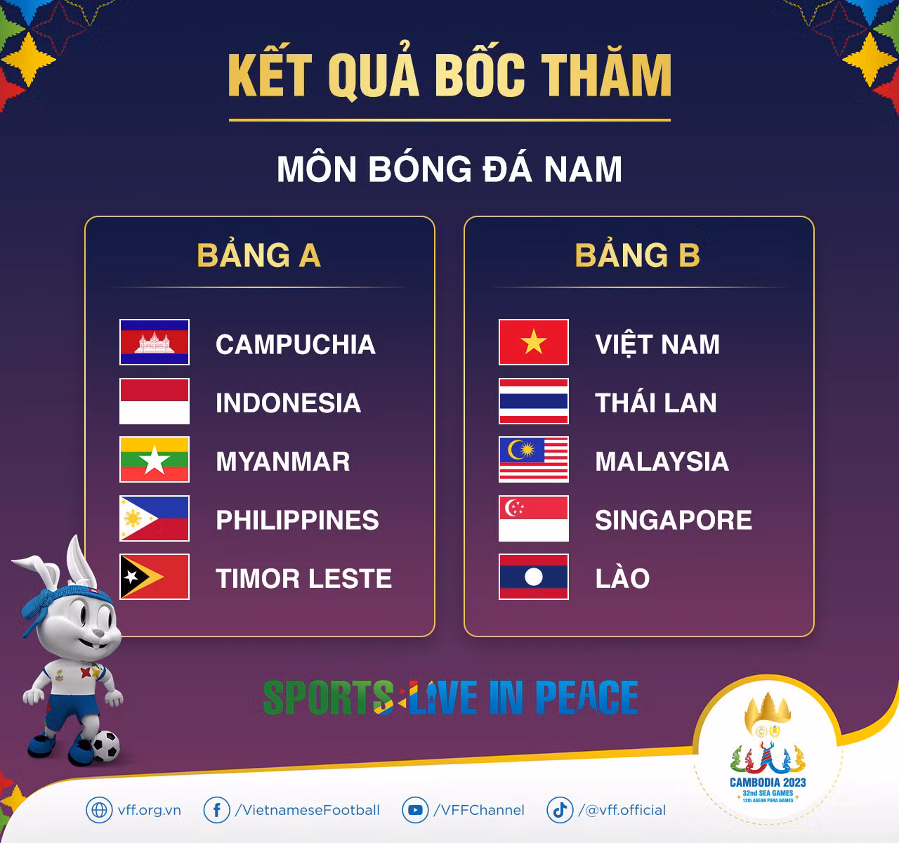 Kết quả bốc thăm SEA Games 32 môn bóng đá nam. (Ảnh: VFF)