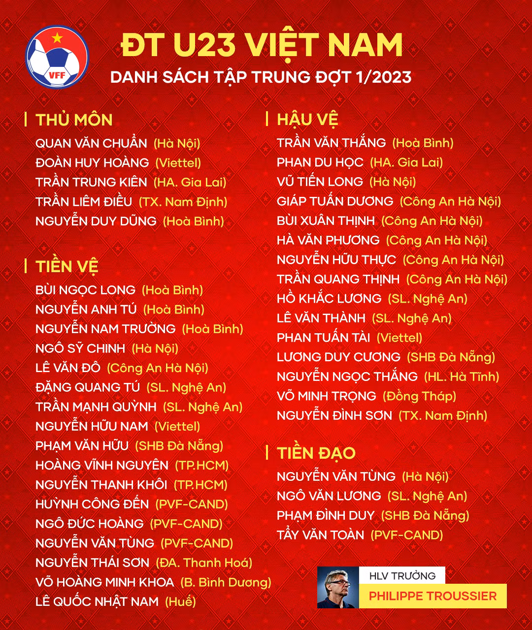 Danh sách tập trung 41 cầu thủ U23 Việt Nam. (Ảnh: VFF) Danh sách tập trung 41 cầu thủ U23 Việt Nam. (Ảnh: VFF)