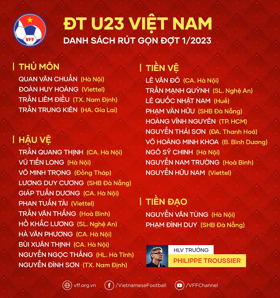 Danh sách đội tuyển U23 Việt Nam rút gọn. Danh sách đội tuyển U23 Việt Nam rút gọn.