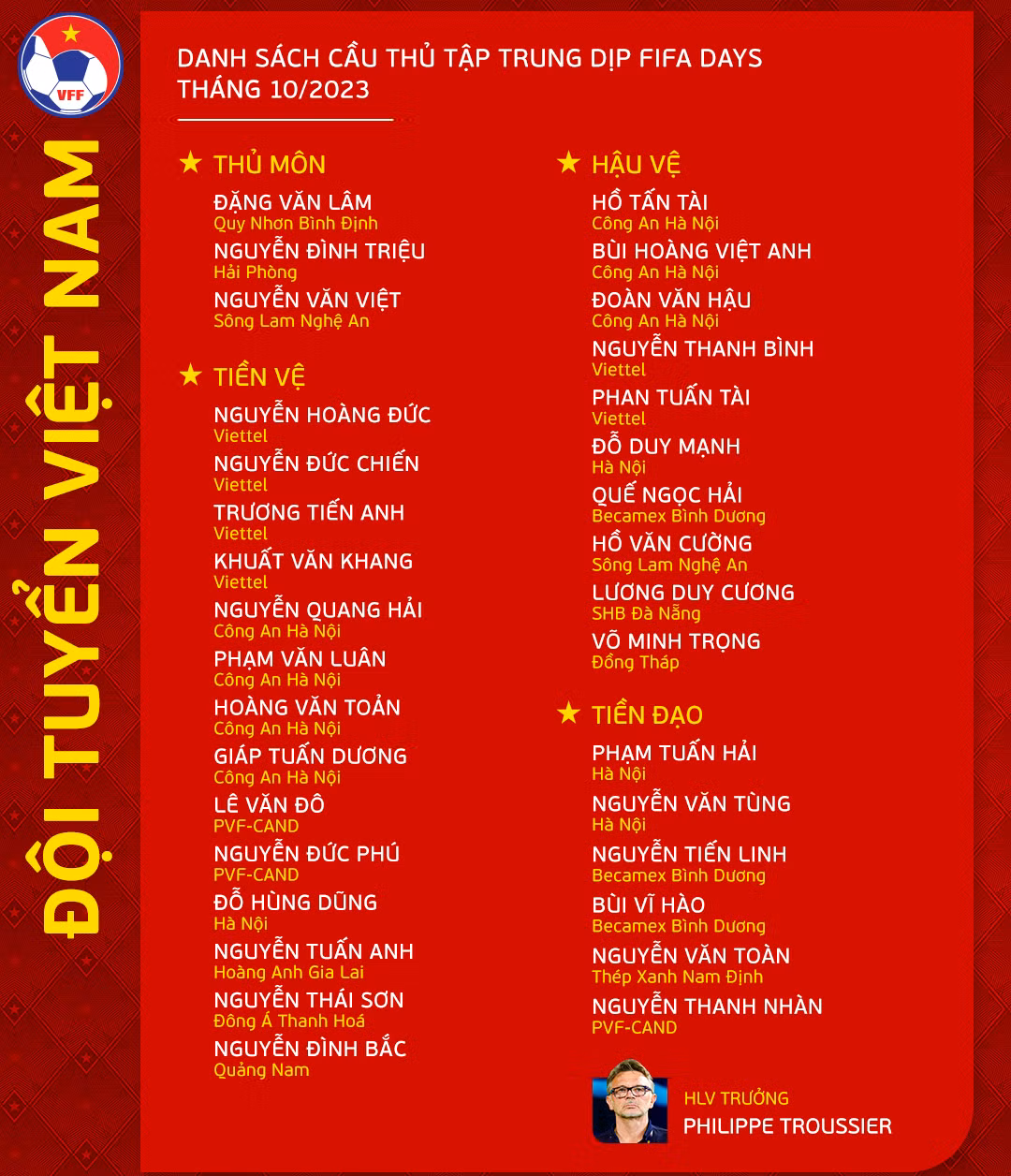 Danh sách đội tuyển Việt Nam hội quân dịp FIFA Days tháng 10. (Nguồn: VFF)