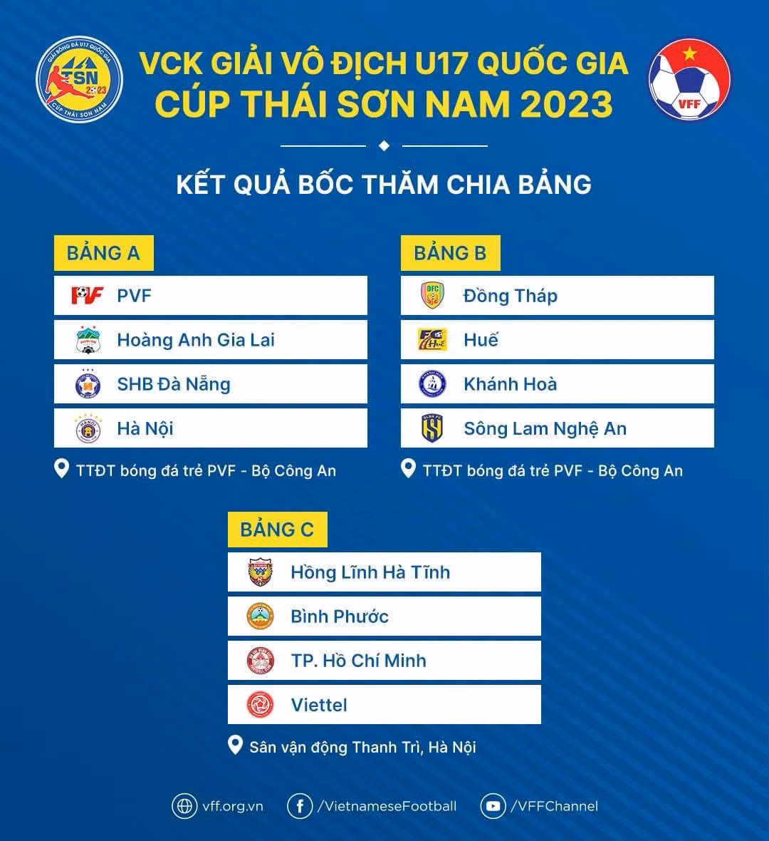 Kết quả bốc thăm thi đấu giải.