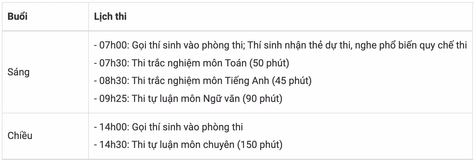 Lịch chi tiết các buổi thi Kỳ thi vào lớp 10 Trường trung học phổ thông chuyên Khoa học Xã hội và Nhân văn