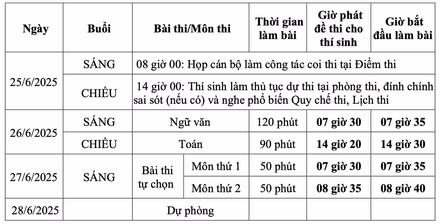 Lịch thi đối với thí sinh theo chương trình giáo dục phổ thông hiện hành (năm 2018). Lịch thi đối với thí sinh theo chương trình giáo dục phổ thông hiện hành (năm 2018).
