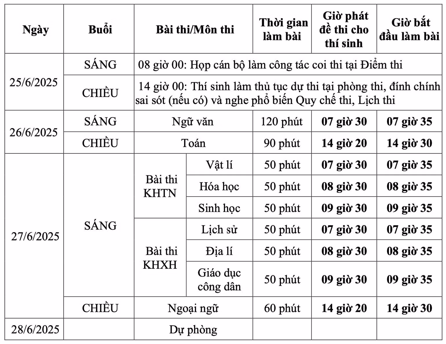 Lịch thi đối với thí sinh theo chương trình giáo dục phổ thông 2006. Lịch thi đối với thí sinh theo chương trình giáo dục phổ thông 2006.