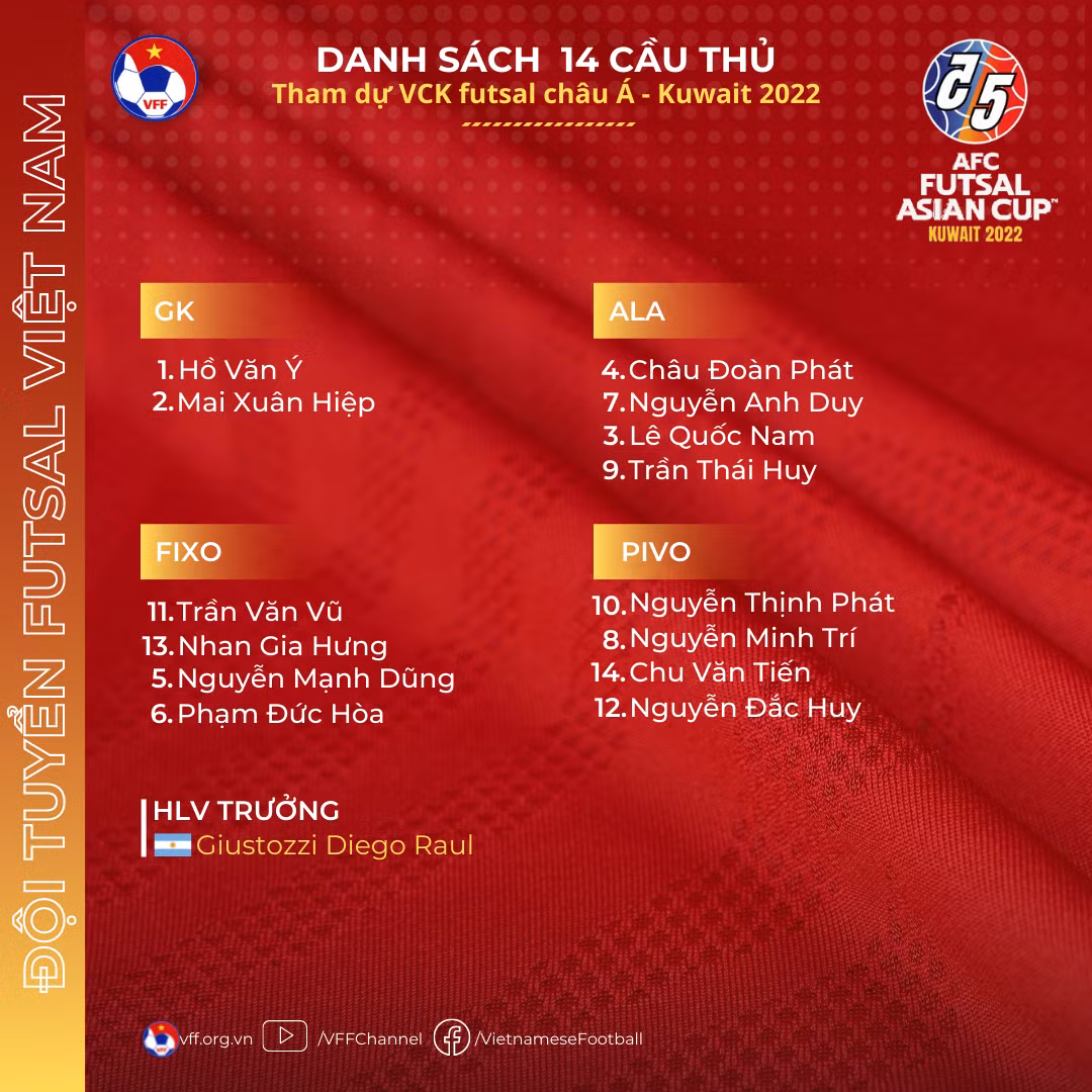 Danh sách 14 cầu thủ đội tuyển futsal Việt Nam tham dự Vòng chung kết futsal châu Á 2022. Danh sách 14 cầu thủ đội tuyển futsal Việt Nam tham dự Vòng chung kết futsal châu Á 2022.