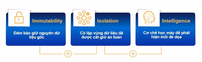 Những đặc tính của vùng Vault.