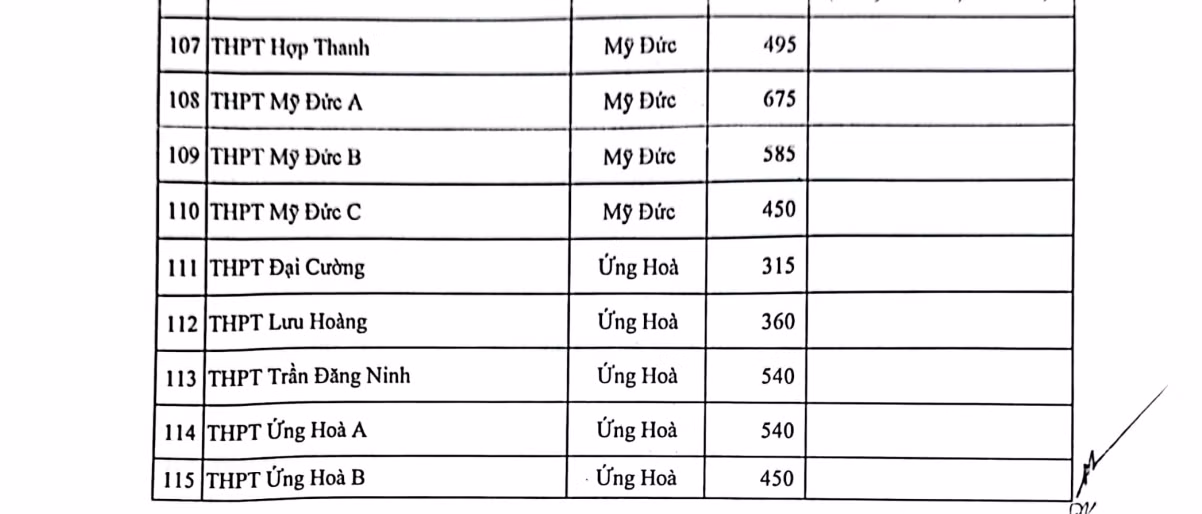 (Nguồn: Sở Giáo dục và Đào tạo Hà Nội) (Nguồn: Sở Giáo dục và Đào tạo Hà Nội)