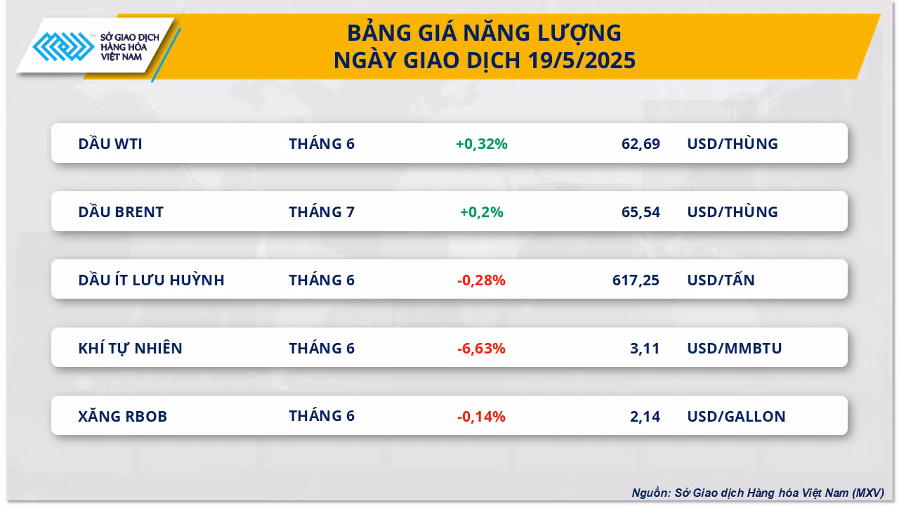 Bảng giá Năng lượng. Bảng giá Năng lượng.