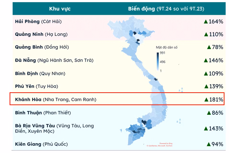 Cam Ranh và Nha Trang dẫn dắt thị trường nghỉ dưỡng với lượng quan tâm top 1 (nguồn: batdongsan.com.vn) Cam Ranh và Nha Trang dẫn dắt thị trường nghỉ dưỡng với lượng quan tâm top 1 (nguồn: batdongsan.com.vn)