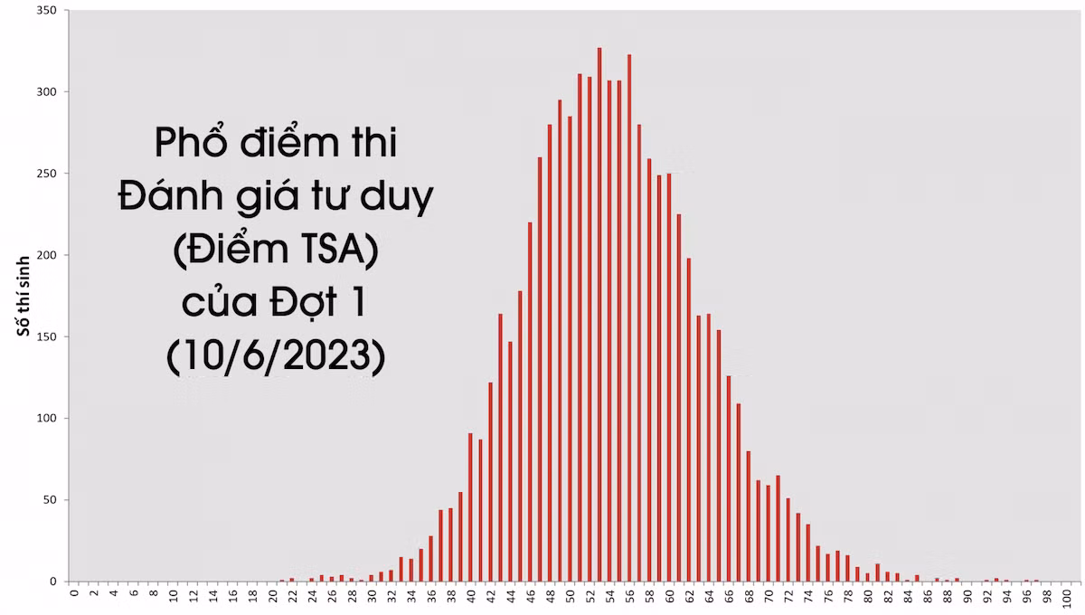 (Nguồn: Đại học Bách khoa Hà Nội)