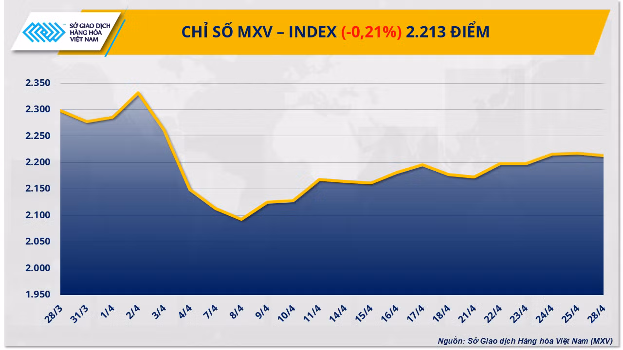 Chỉ số MXV-Index. Chỉ số MXV-Index.