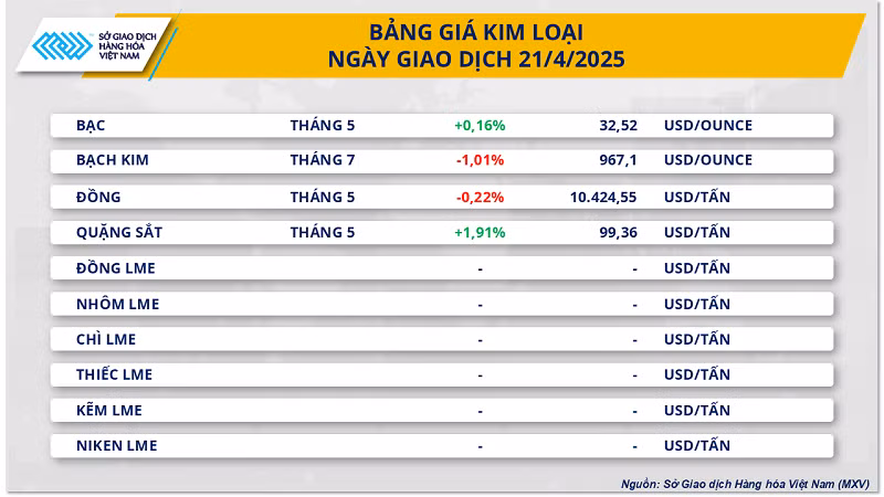 Bảng giá Kim loại.