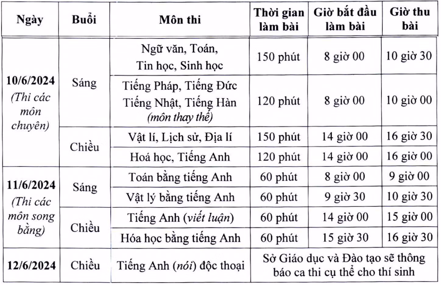 Lịch chi tiết các buổi thi chuyên, song bằng vào lớp 10 năm học 2025-2025