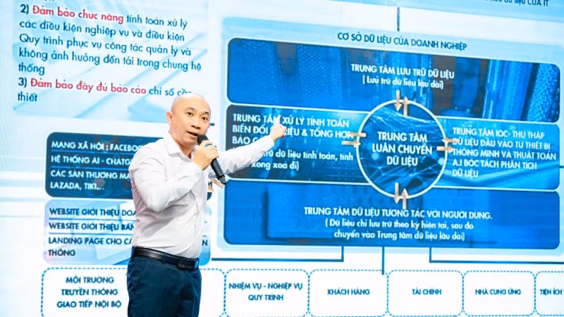 Cơ sở dữ liệu của doanh nghiệp là chủ đề đáng quan tâm. Cơ sở dữ liệu của doanh nghiệp là chủ đề đáng quan tâm.