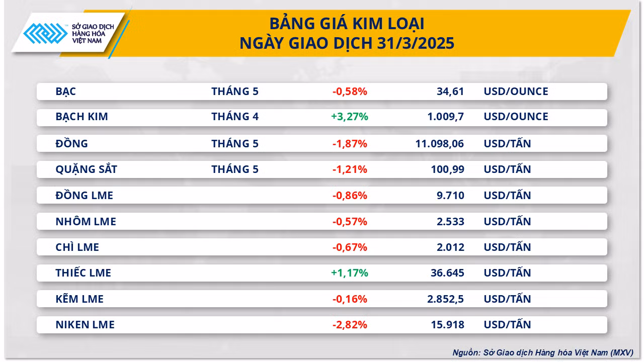 Bảng giá kim loại. Bảng giá kim loại.