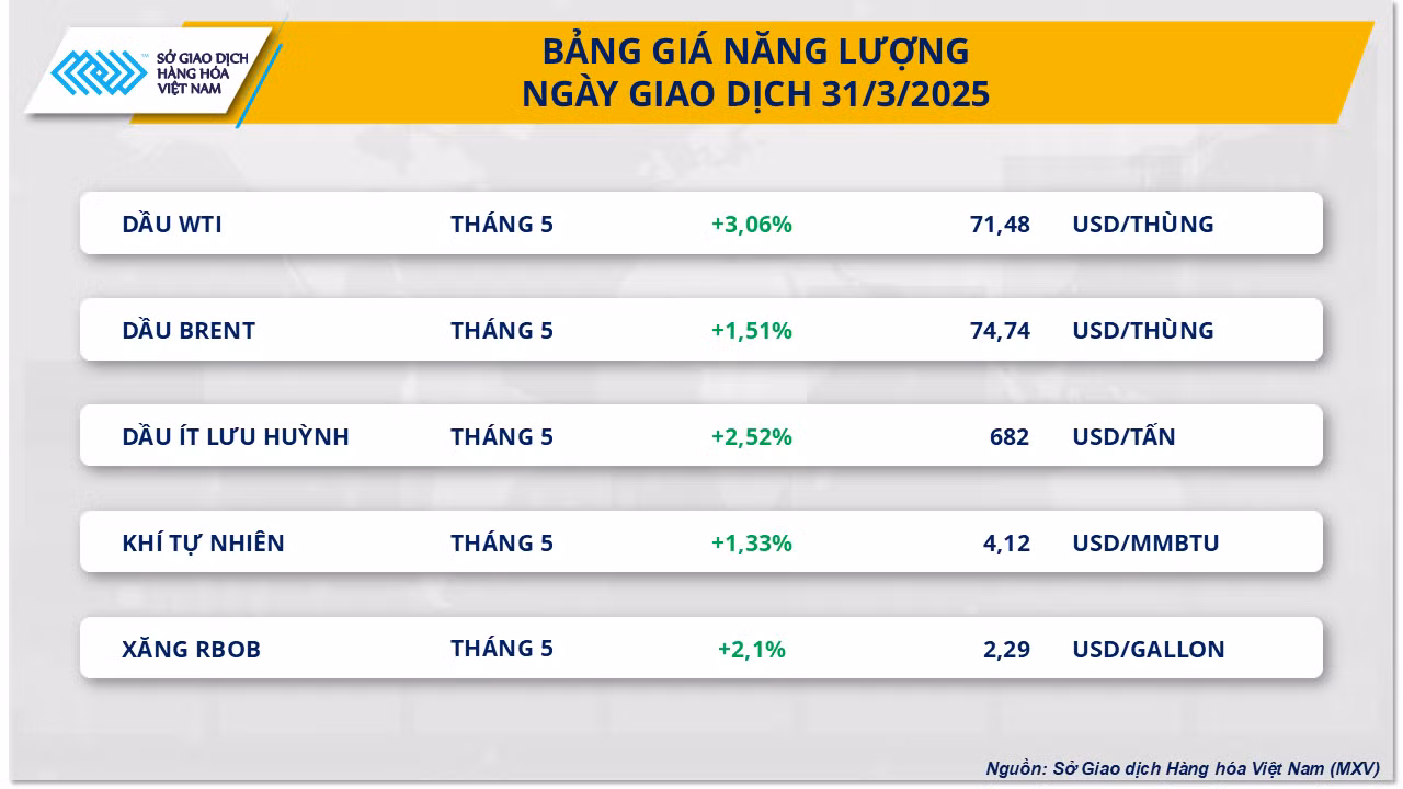 Bảng giá Năng lượng. Bảng giá Năng lượng.