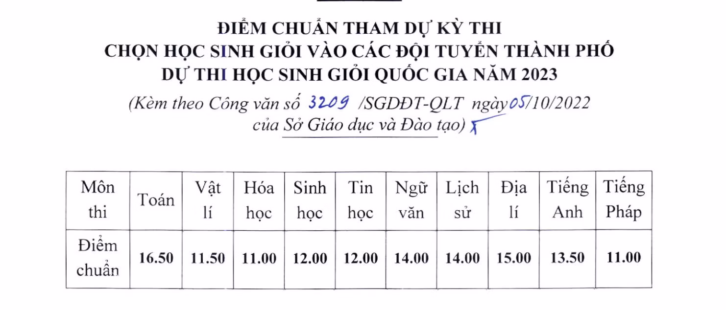 (Nguồn: Sở Giáo dục và Đào tạo Hà Nội) (Nguồn: Sở Giáo dục và Đào tạo Hà Nội)