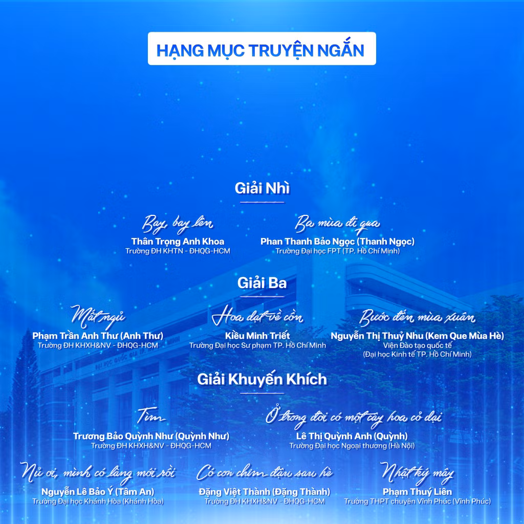 Các tác giả đạt giải ở thể loại Truyện ngắn.