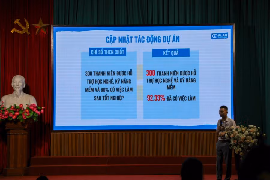 Những kết quả quan trọng mà Dự án đạt được.