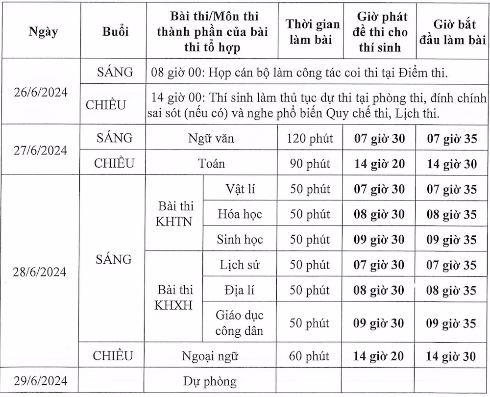 Lịch thi tốt nghiệp THPT năm 2024 (Nguồn: Bộ Giáo dục và Đào tạo) Lịch thi tốt nghiệp THPT năm 2024 (Nguồn: Bộ Giáo dục và Đào tạo)