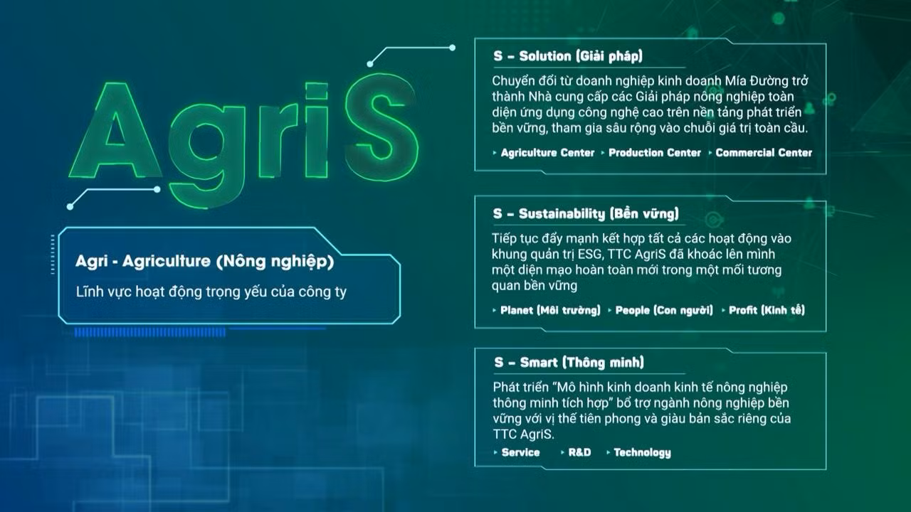 TTC AgriS - Diện mạo mới với mục tiêu trở thành Doanh nghiệp nông nghiệp công nghệ cao TTC AgriS - Diện mạo mới với mục tiêu trở thành Doanh nghiệp nông nghiệp công nghệ cao