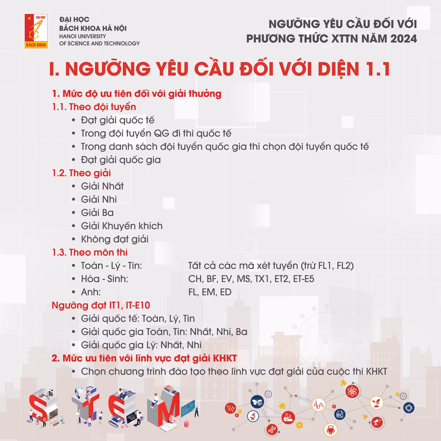 Điểm chuẩn Xét tuyển tài năng năm 2024 của Đại học Bách khoa Hà Nội Điểm chuẩn Xét tuyển tài năng năm 2024 của Đại học Bách khoa Hà Nội