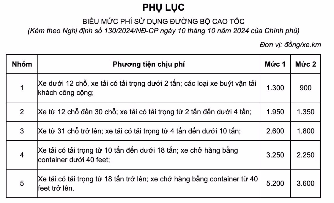 Biểu mức phí sử dụng đường bộ cao tốc theo Nghị định 130/2024/NĐ-CP.