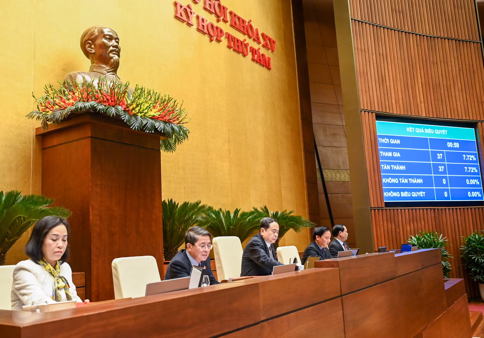 Các đại biểu tiến hành biểu quyết. Các đại biểu tiến hành biểu quyết.