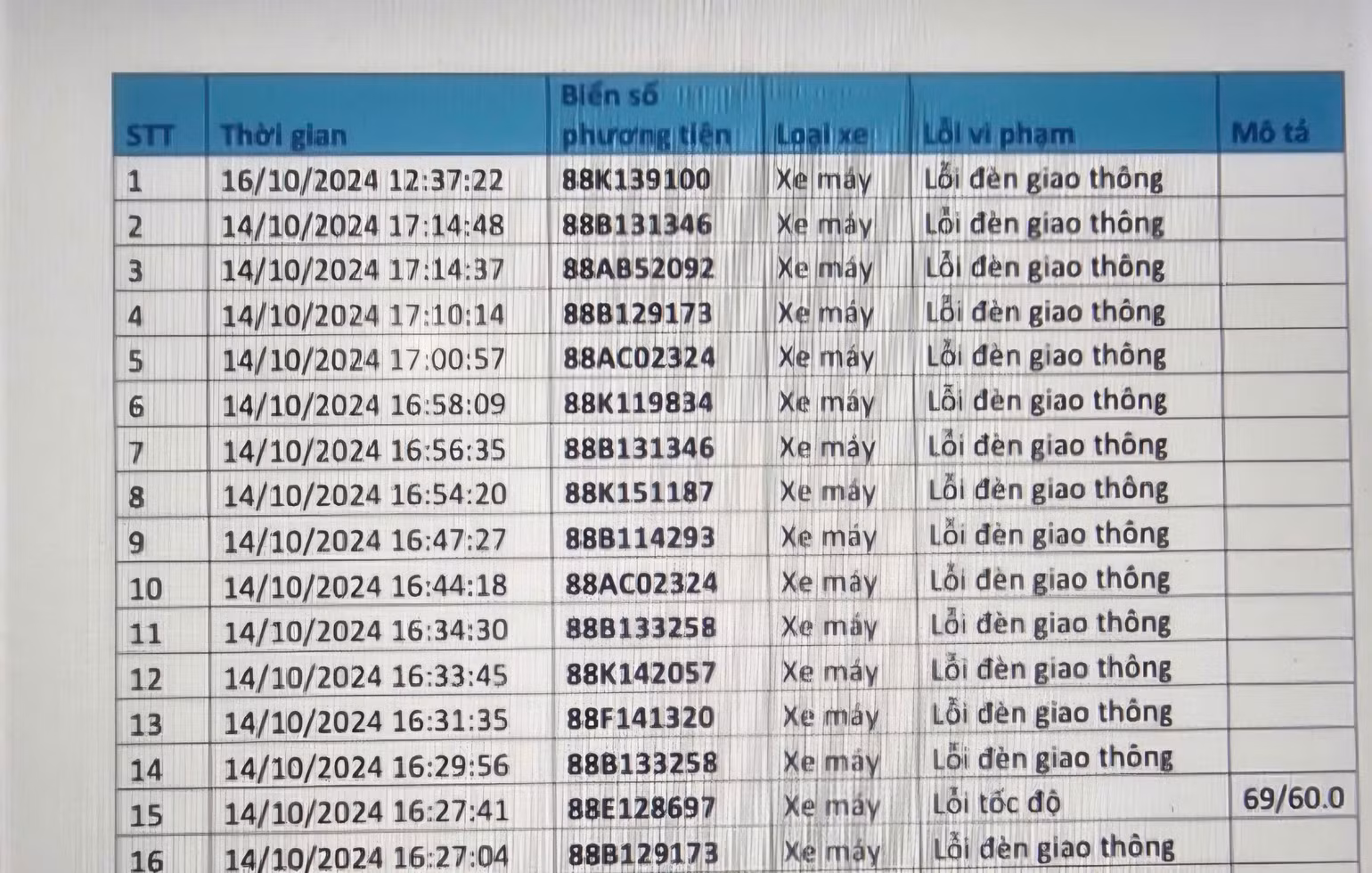Công an Vĩnh Phúc công khai danh sách xe máy vi phạm.