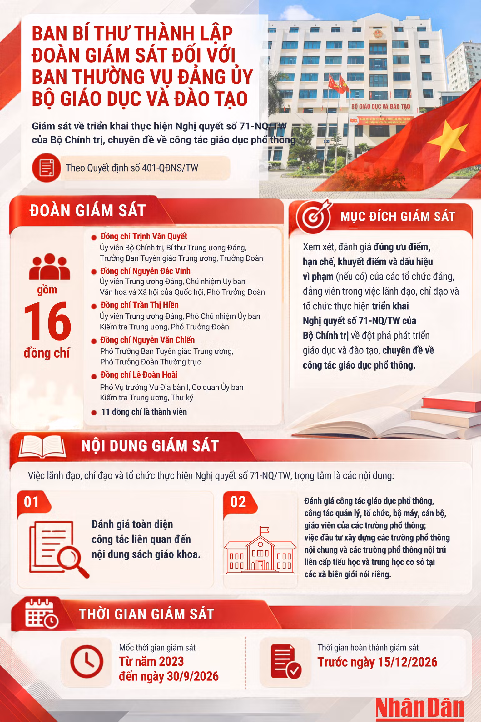 giam-sat-ve-trien-khai-thuc-hien-nghi-quyet-so-71-nqtw-cua-bo-chinh-tri-chuyen-de-ve-cong-tac-giao-duc-pho-thong.png