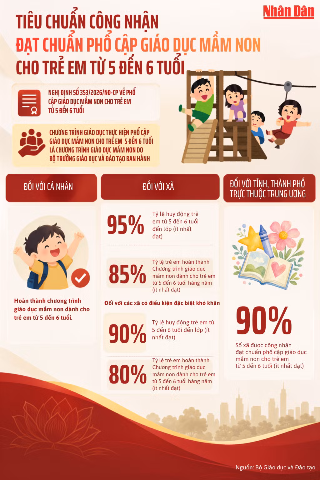pho-cap-mam-non-infographic.png