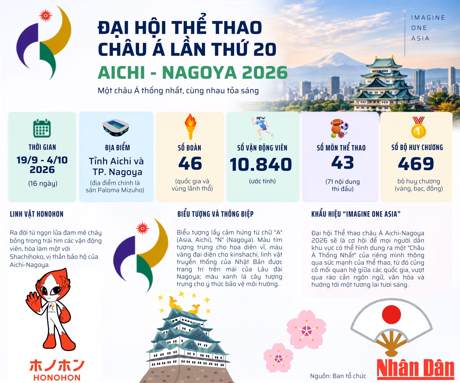 asian-games-20-infographics.png