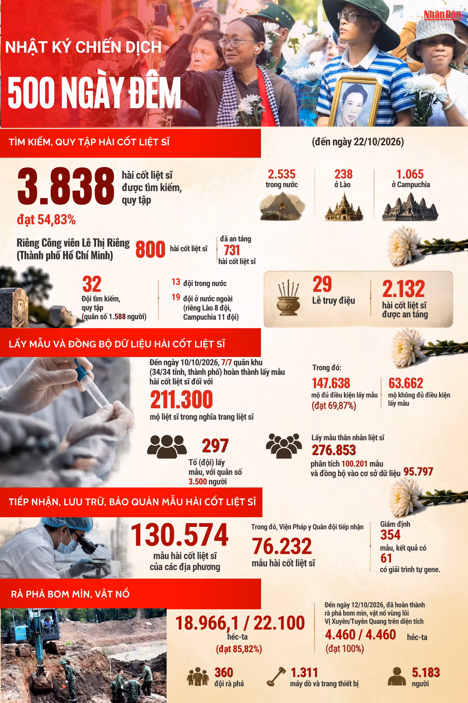 info-500-ngay-dem.png