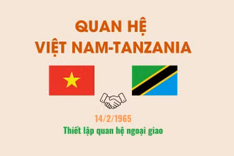 Điện mừng nhân kỷ niệm 60 năm ngày thiết lập quan hệ ngoại giao Việt Nam-Tanzania