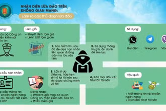 Cách nhận diện các hình thức lừa đảo trên không gian mạng. (Ảnh minh họa)