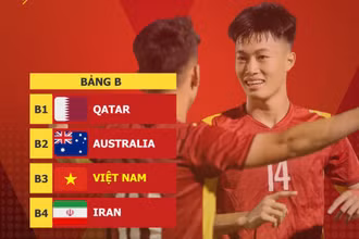 Kết quả bốc thăm bảng B của đội tuyển U20 Việt Nam. (Ảnh: VFF)